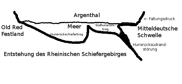 Skizze Hunsrück-Südrand-Störung