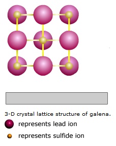  Atomic Structure of Galena