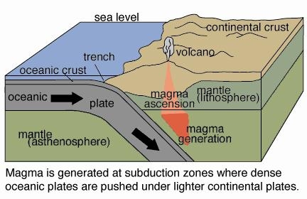 Plate Tectonics & Ganite