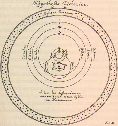 Tychonův geo-heliocentristický model