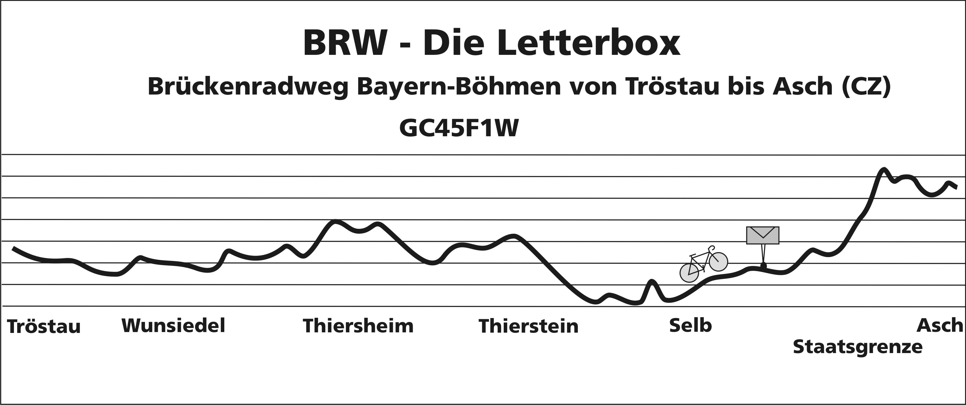 BRW - Die Letterbox