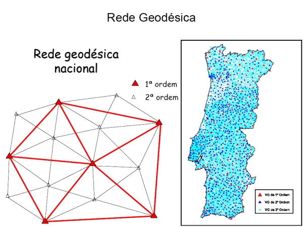 Rede Geodésica