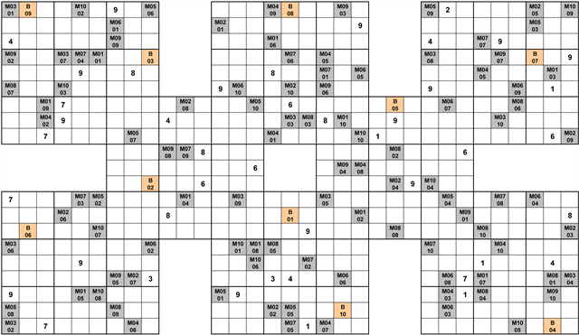 Sudoku (Aufgabenstellung)