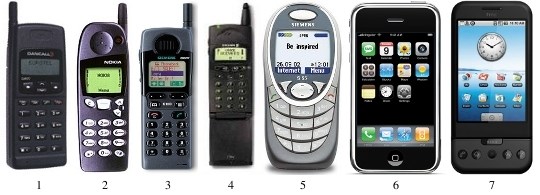 GSM telefony