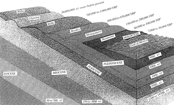 geologic layers