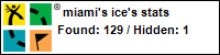 Profile for miami's ice