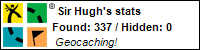 Profile for Sir Hugh