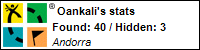 Profile for Oankali Profile for Oankali