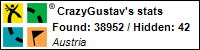 Profile for CrazyGustav