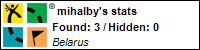 Profile for mihalby Profile for mihalby