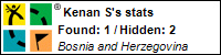 Profile for Kenan S Profile for Kenan S