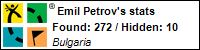 Profile for Emil Petrov Profile for Emil Petrov