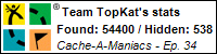 Stats Bar for Team TopKat