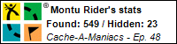 Stats Bar for Montu Rider
