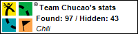 Profile for Team Chucao Profile for Team Chucao