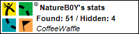 Profile for NatureB0Y Profile for NatureB0Y