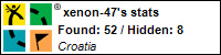 Profile for xenon-47 Profile for xenon-47