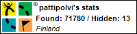 Profile for pattipolvi Profile for pattipolvi