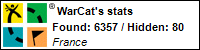 Profile for WarCat Profile for WarCat