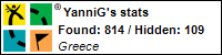 Profile for YanniG Profile for YanniG