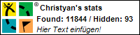 Profile for Christyan