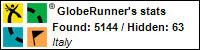 Profile for GlobeRunner Profile for GlobeRunner