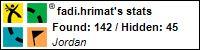 Profile for fadi.hrimat Profile for fadi.hrimat