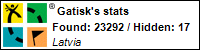 Profile for Gatisk Profile for Gatisk