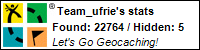 Profile for Team ufrie