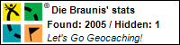 Profile for Die Braunis