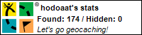 hodoaat's profile @ geocaching.com