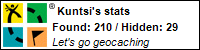 Profile for Kuntsi Profile for Kuntsi