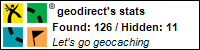 Profile for geodirect