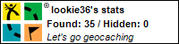 Profile for lukacsi Profile for lukacsi
