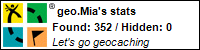 Profile for Geo.Mia