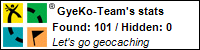 Profile for GyeKo-Team