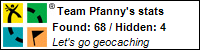 Profile for Team Pfanny
