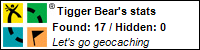 Profile for Tigger Bear