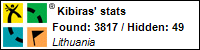 Profile for Kibiras Profile for Kibiras