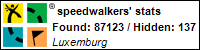 Profile for speedwalkers Profile for speedwalkers