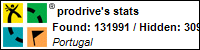 Profile for prodrive Profile for prodrive