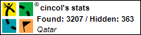 Profile for cincol Profile for cincol