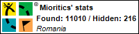 Profile for Mioritics Profile for Mioritics