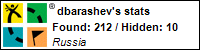 Profile for dbarashev Profile for dbarashev