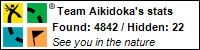 Profile for Team Aikidoka