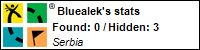 Profile for Bluealek Profile for Bluealek