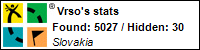 Profile for Vrso Profile for Vrso