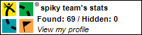Profile for spiky team