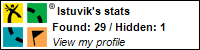Profile for lstuvik