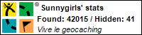 Profil pour Sunnygirls